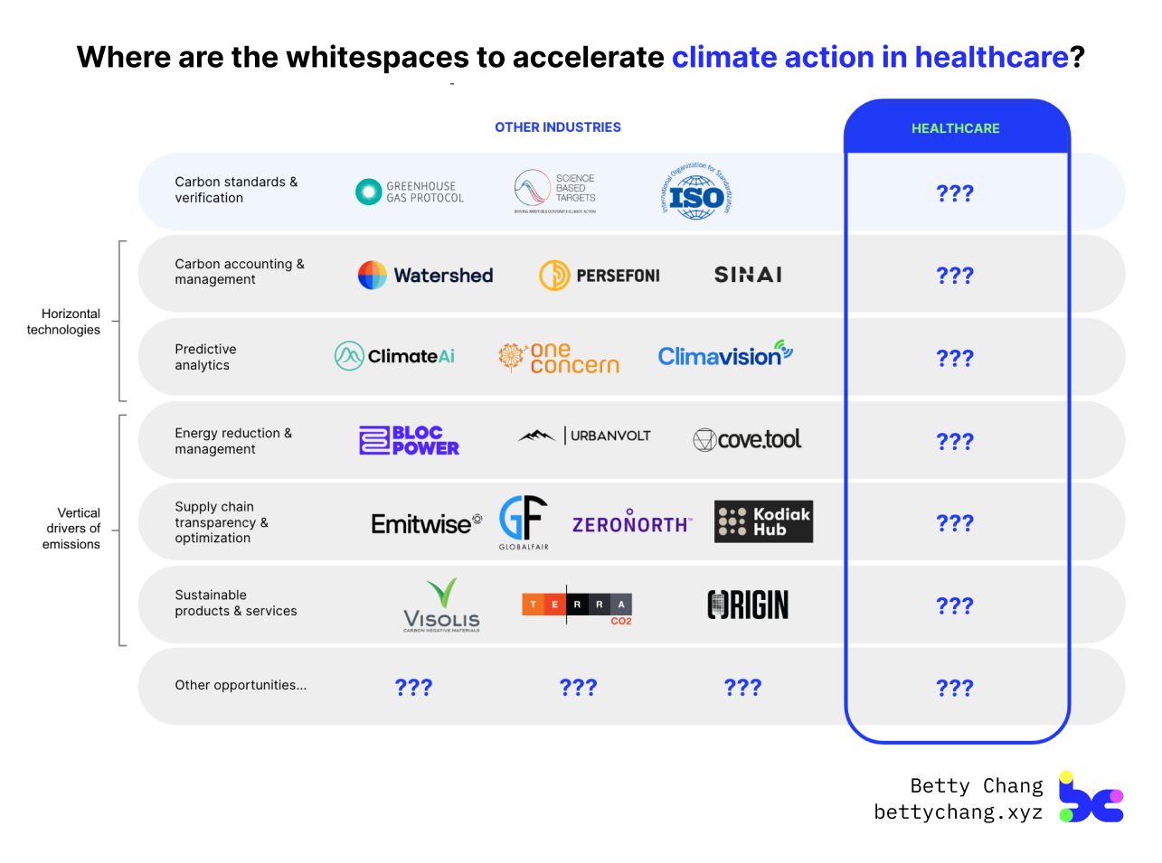 Climate&rsquo;s impact on our health