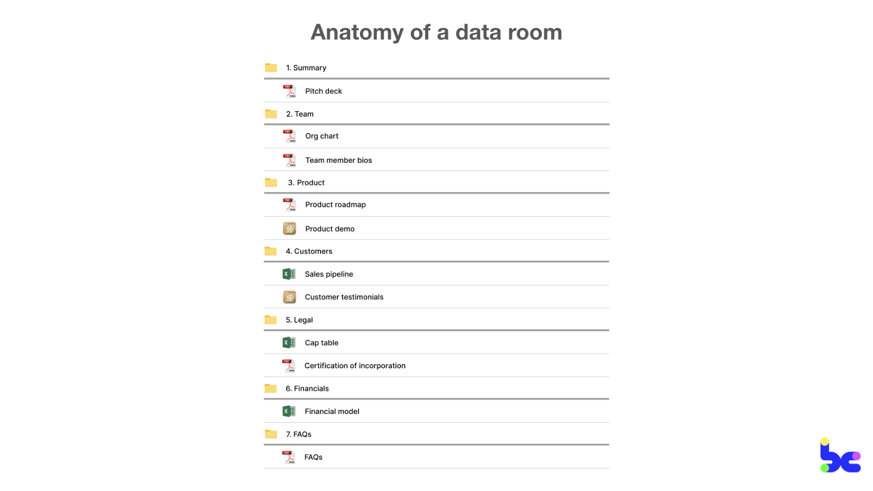 Fundraising data room